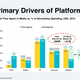 Illustration for article titled Strata Hadoop World 2016: Web Analytics in the Platform Eraem/em